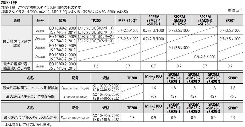 /pim-assets/medias_converted/Highres/Mitutoyo/Media/Illustration/17_Coordinate Measuring Machines/21_0_355-705-10_202506_i_1_jp.jpg